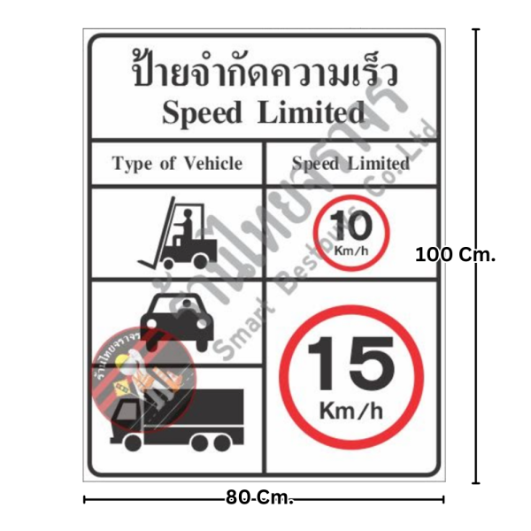 ป้ายจำกัดความเร็ว