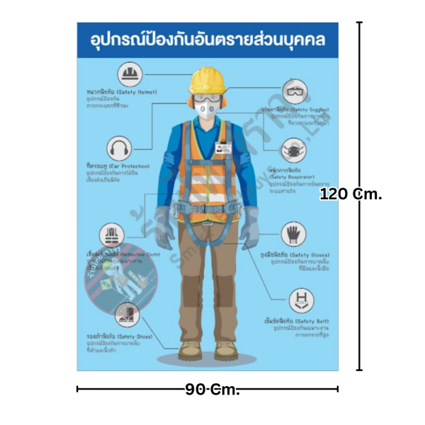 ป้ายอุปกรณ์ป้องกันอันตรายส่วนบุคคล