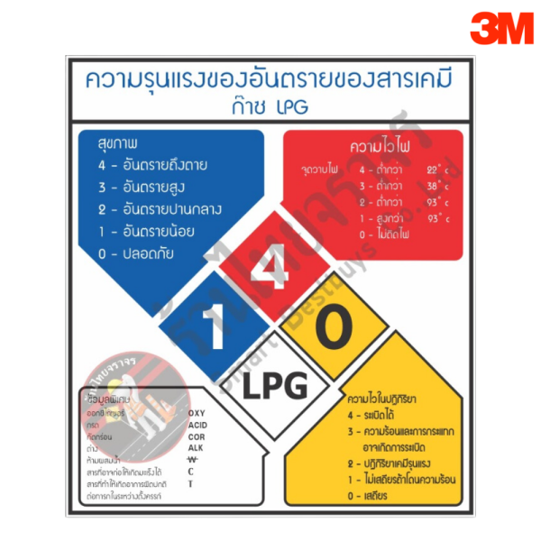 ป้ายความรุนแรงของอันตรายของสารเคมีก๊าซ LPG