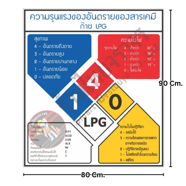 ป้ายความรุนแรงของอันตรายของสารเคมีก๊าซ LPG