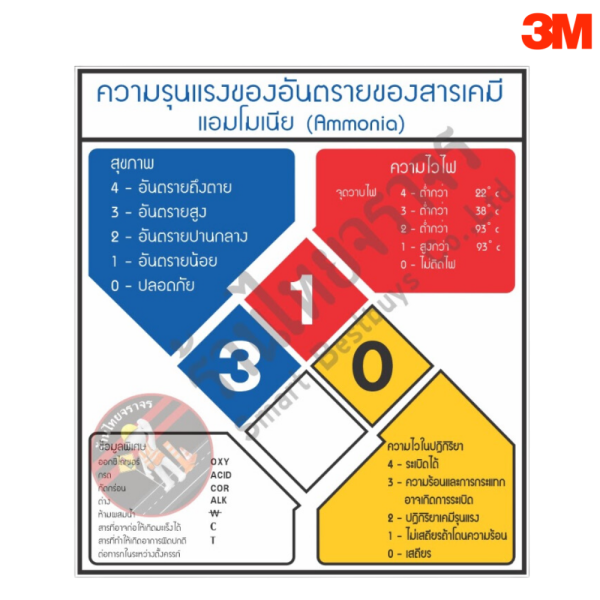 ป้ายความรุนแรงของอันตรายของสารเคมีแอมโมเนีย