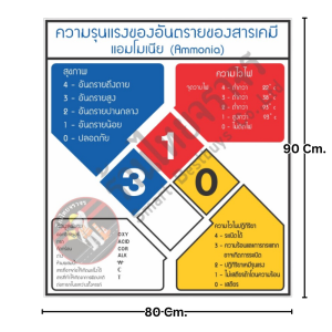 ป้ายความรุนแรงของอันตรายของสารเคมีแอมโมเนีย