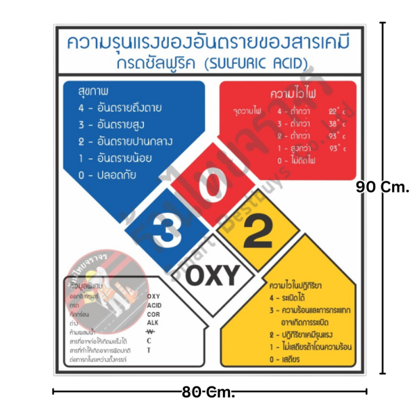 ป้ายความรุนแรงของอันตรายของสารเคมีกรดซัลฟูริค