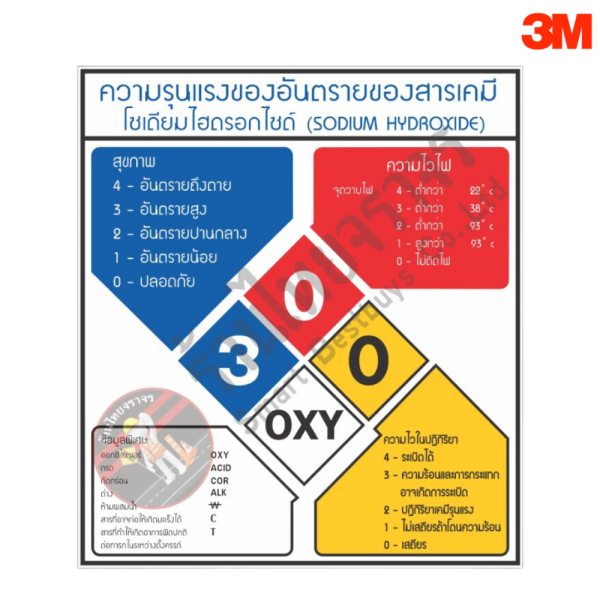 ป้ายความรุนแรงของอันตรายของสารเคมีโซเดียมไฮดรอกไซด์