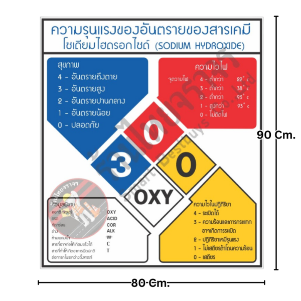 ป้ายความรุนแรงของอันตรายของสารเคมีโซเดียมไฮดรอกไซด์