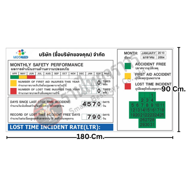 ป้ายสถิติความปลอดภัย